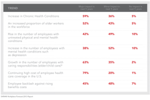 employers - workforce trends